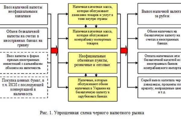 Кракен регистрация