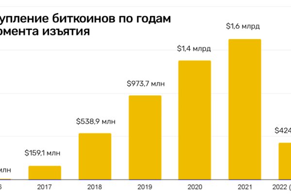 Кракен зеркало сайта vtor run