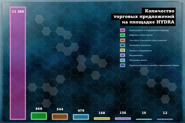 Как зарегаться в кракен