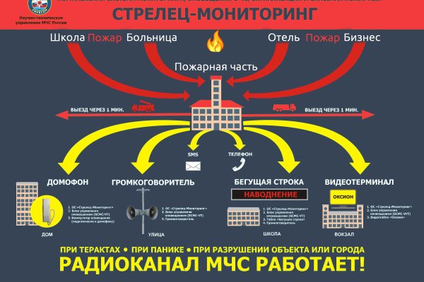 Кракен маркет наркотики