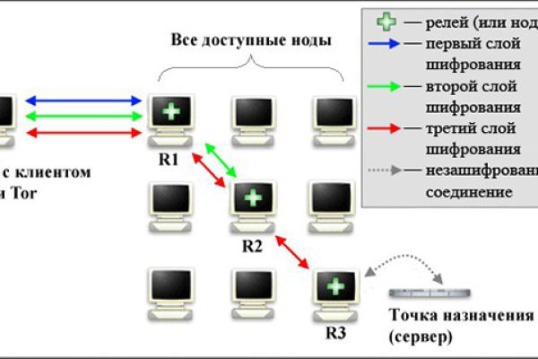 Зеркало кракен