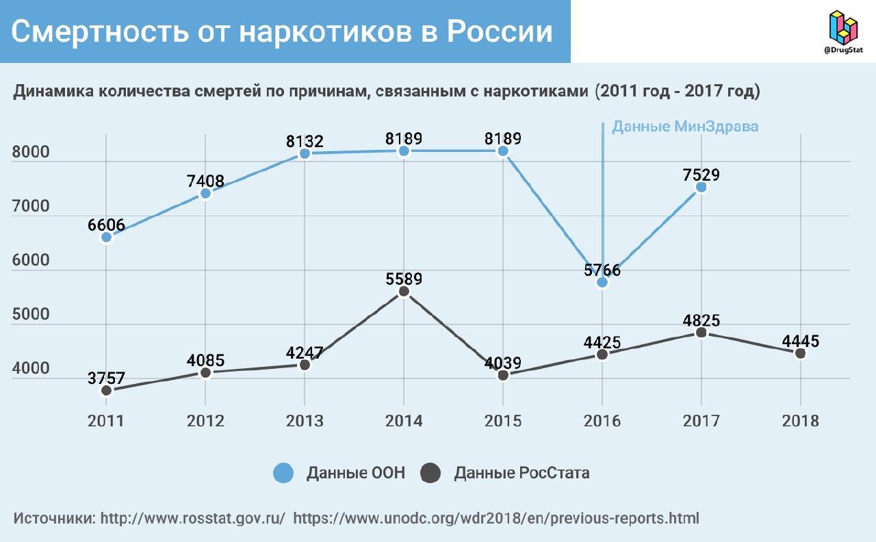 Онион сайты