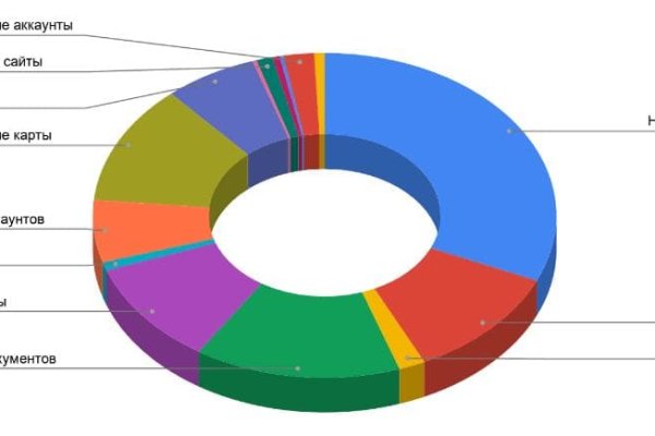 Kraken зеркала kr2web in