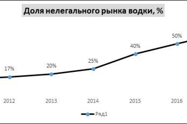 Рабочая ссылка на кракен