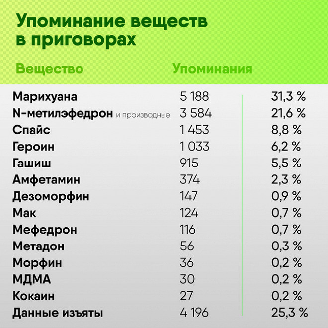 Не заходит на кракен